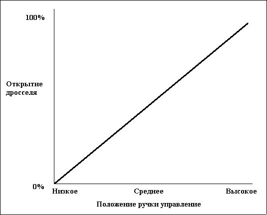 Зачем вертолету специальная аппаратура радиоуправления?